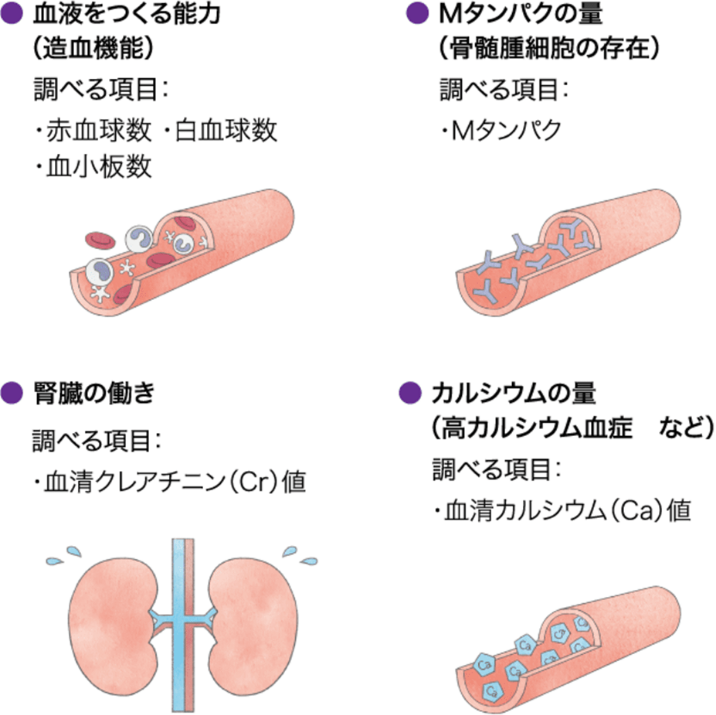 血液検査