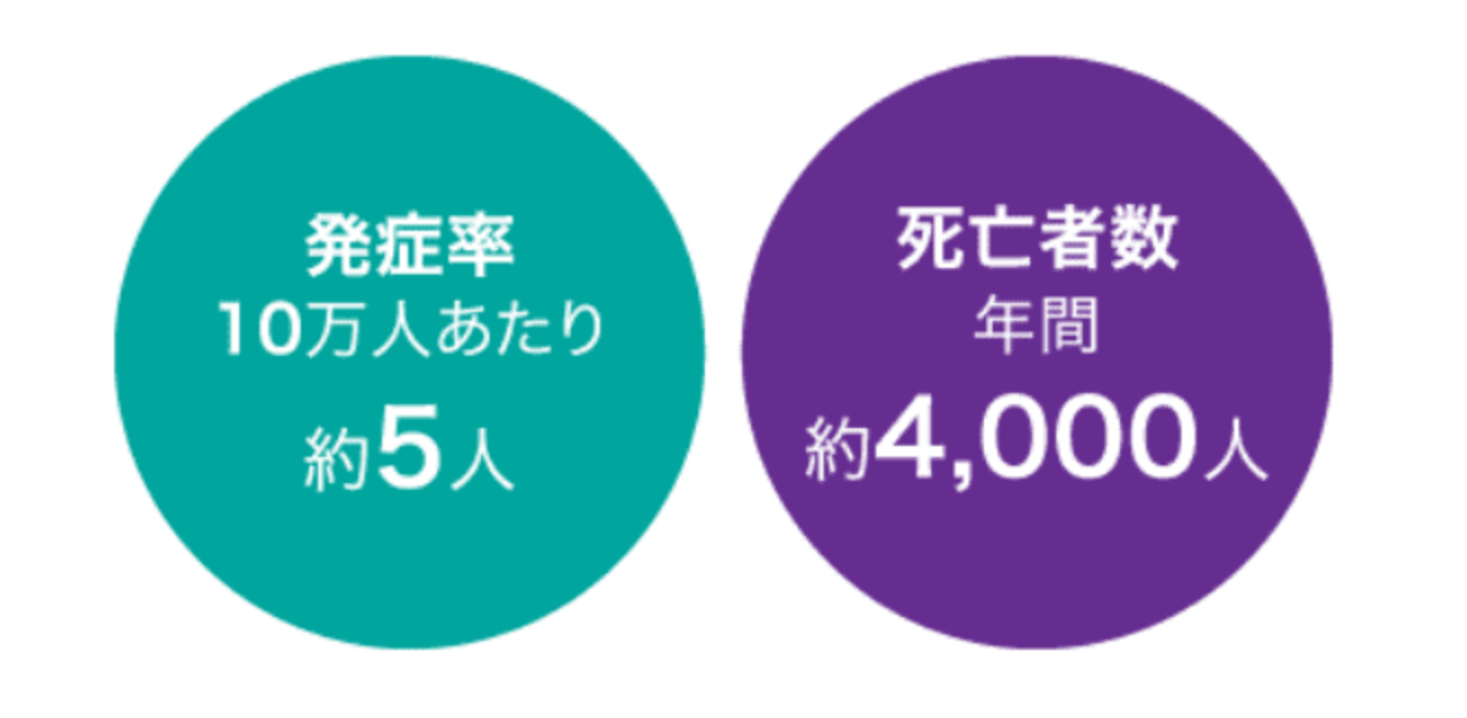 頻度