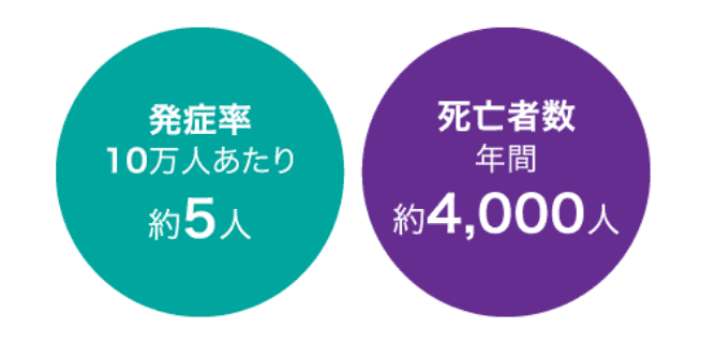 頻度