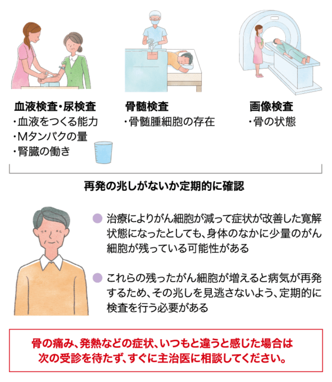 再発の兆しがないか定期的に確認