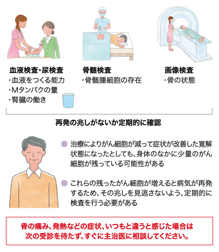 再発の兆しがないか定期的に確認