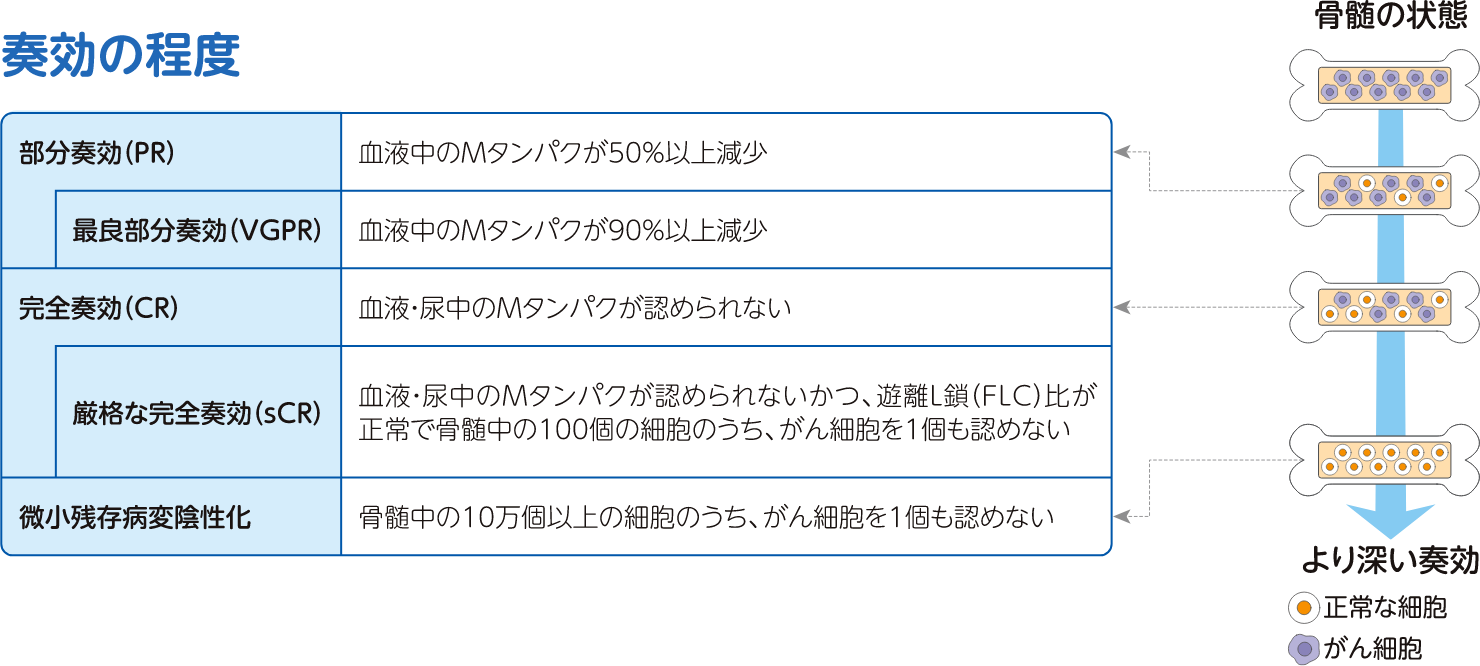治療はいつまで続く?