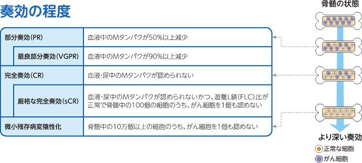 治療はいつまで続く?