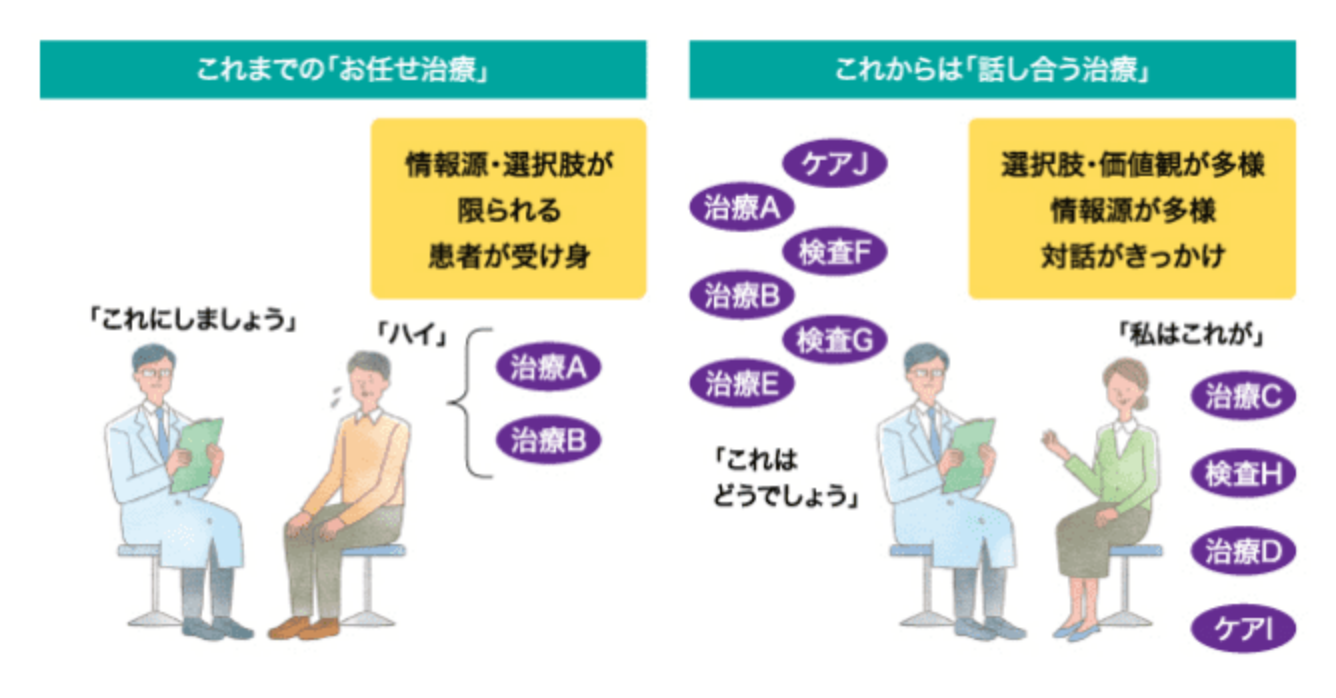 患者さんと医療者の対話から始まる