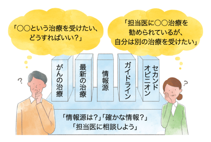 ほかの治療が気になるときは医師に相談する