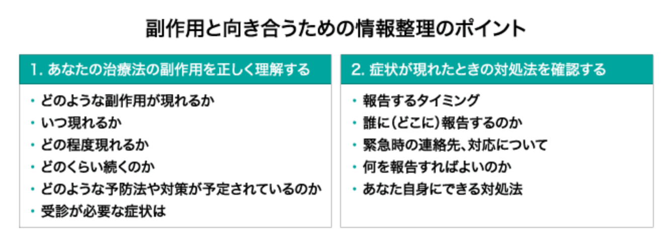 副作用のつらさを和らげるために、様々な対処法や予防方法が充実してきている