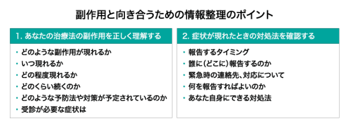 副作用のつらさを和らげるために、様々な対処法や予防方法が充実してきている