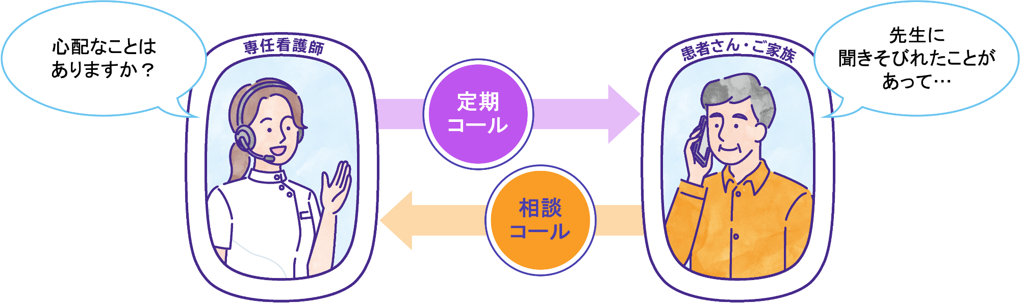 「トモタビ」とは
