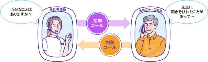 「トモタビ」とは
