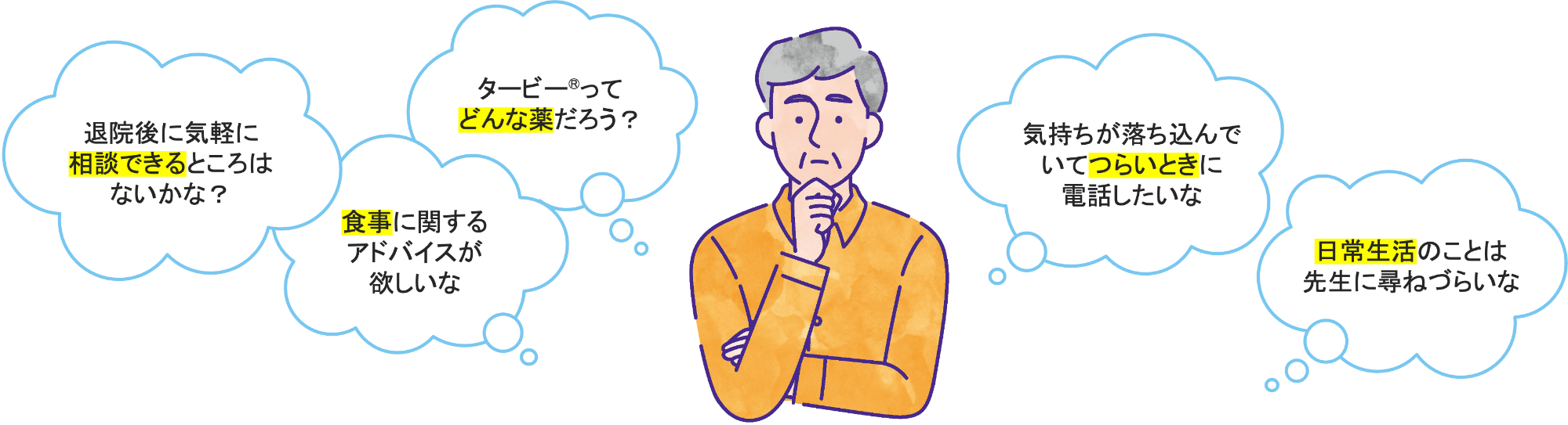 サポートの内容