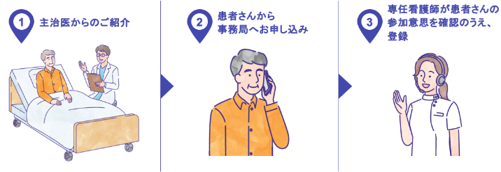 登録方法