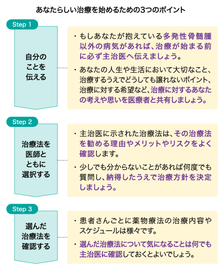 納得がいくまで主治医や看護師に確認し、不安を残さないように