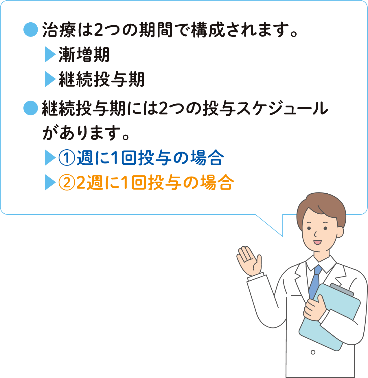 タービー®の投与スケジュール