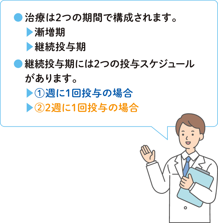 タービー®の投与スケジュール