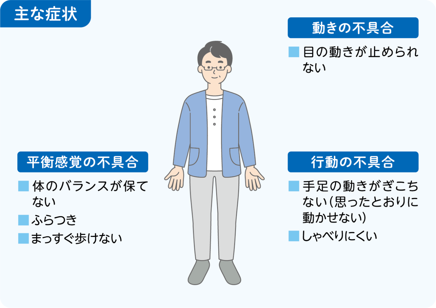 運動失調等の小脳障害