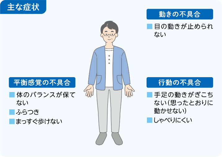 運動失調等の小脳障害