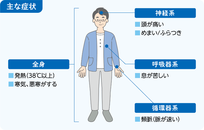 サイトカイン放出症候群(CRS)