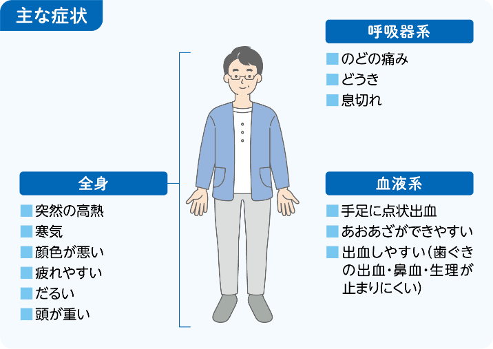 血球減少