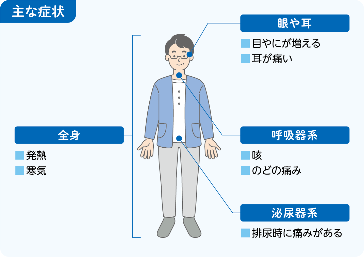 サイトカイン放出症候群(CRS)