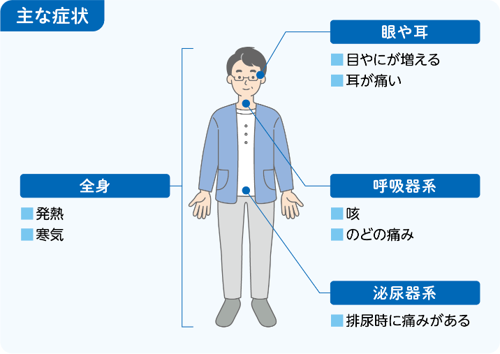 サイトカイン放出症候群(CRS)