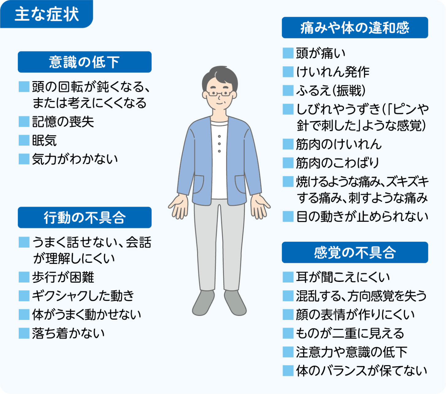 サイトカイン放出症候群(CRS)