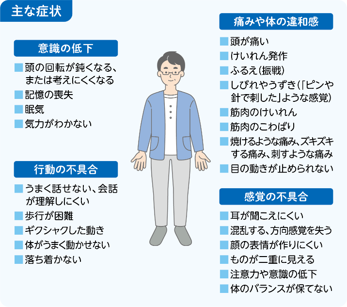 サイトカイン放出症候群(CRS)