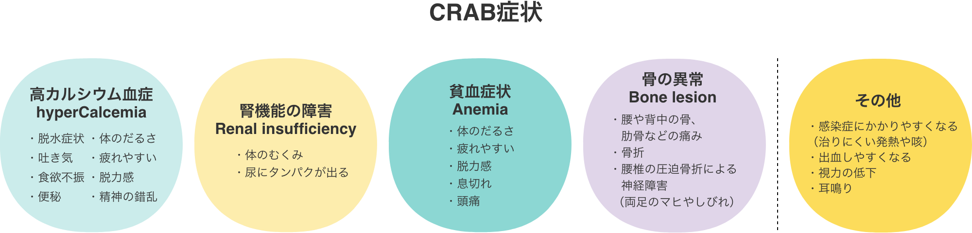 どんな症状があらわれる？