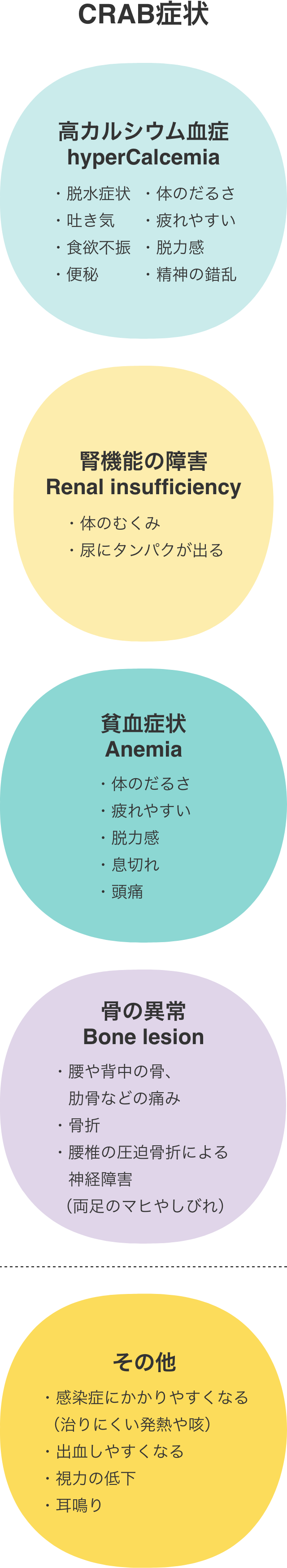 どんな症状があらわれる？
