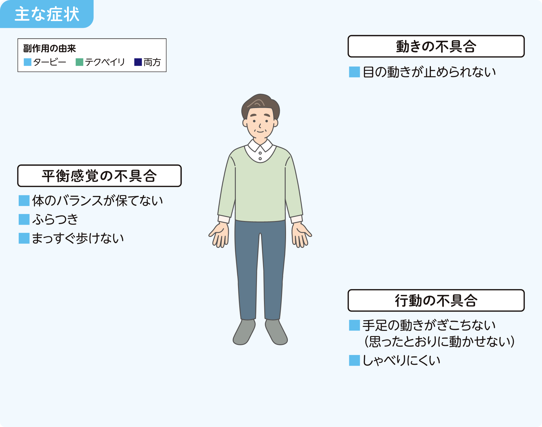運動失調等の小脳障害