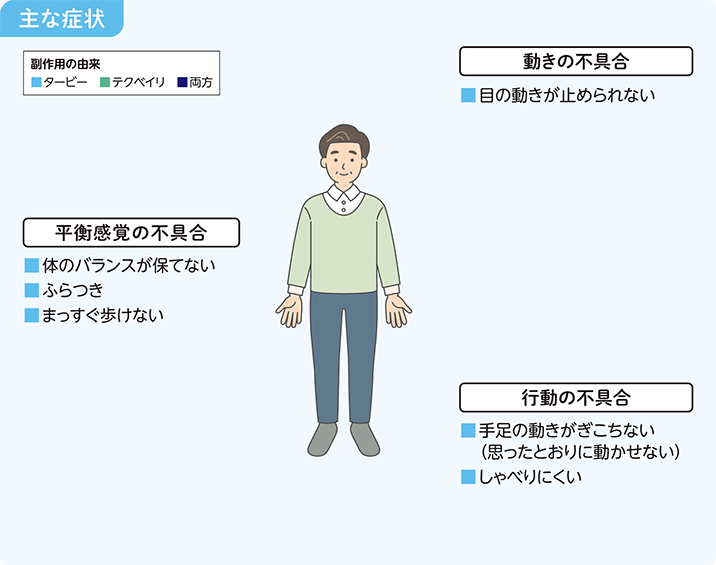 運動失調等の小脳障害