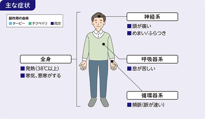サイトカイン放出症候群（CRS）
