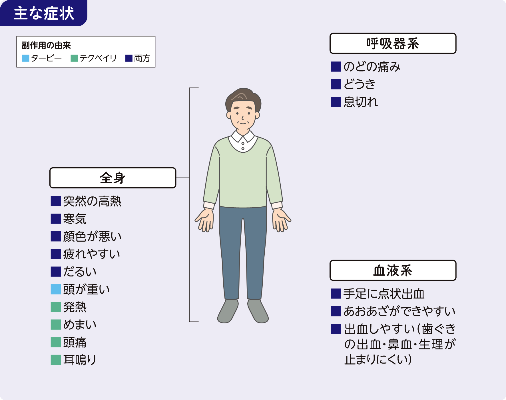 血球減少
