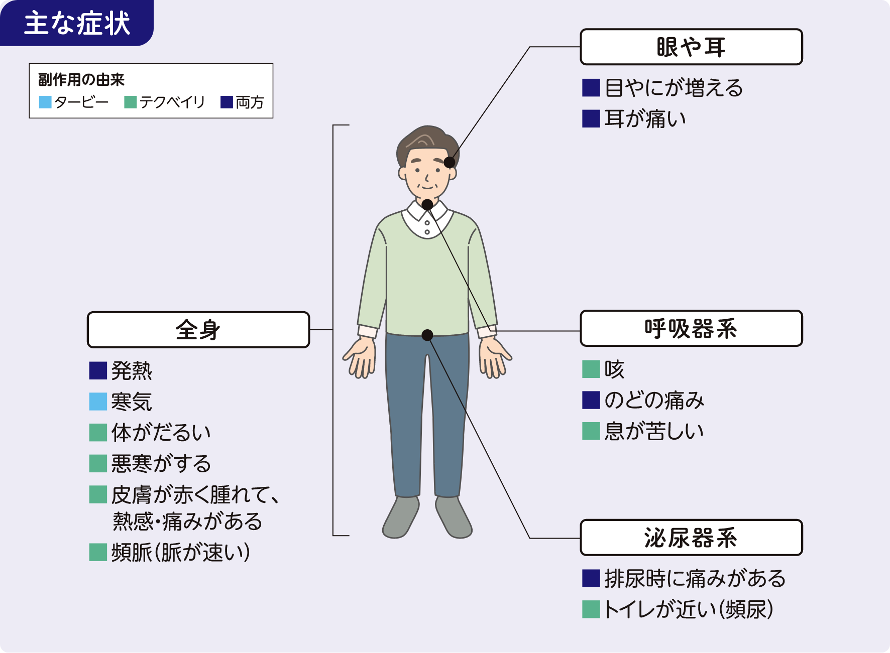 感染症※・低ガンマグロブリン血症