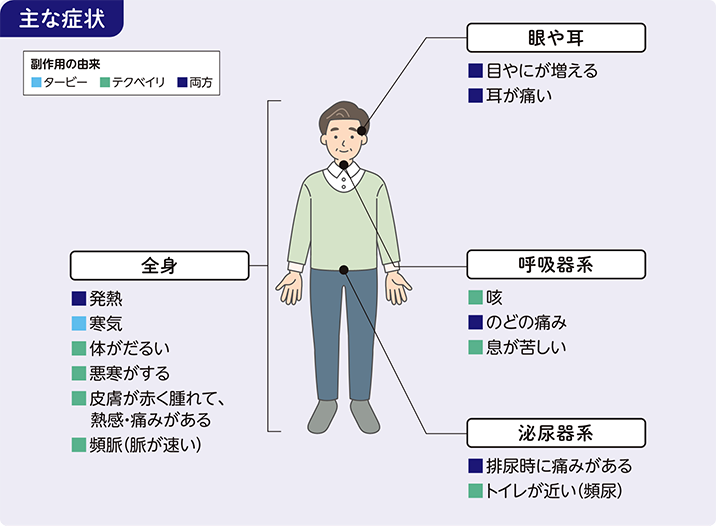 感染症※・低ガンマグロブリン血症