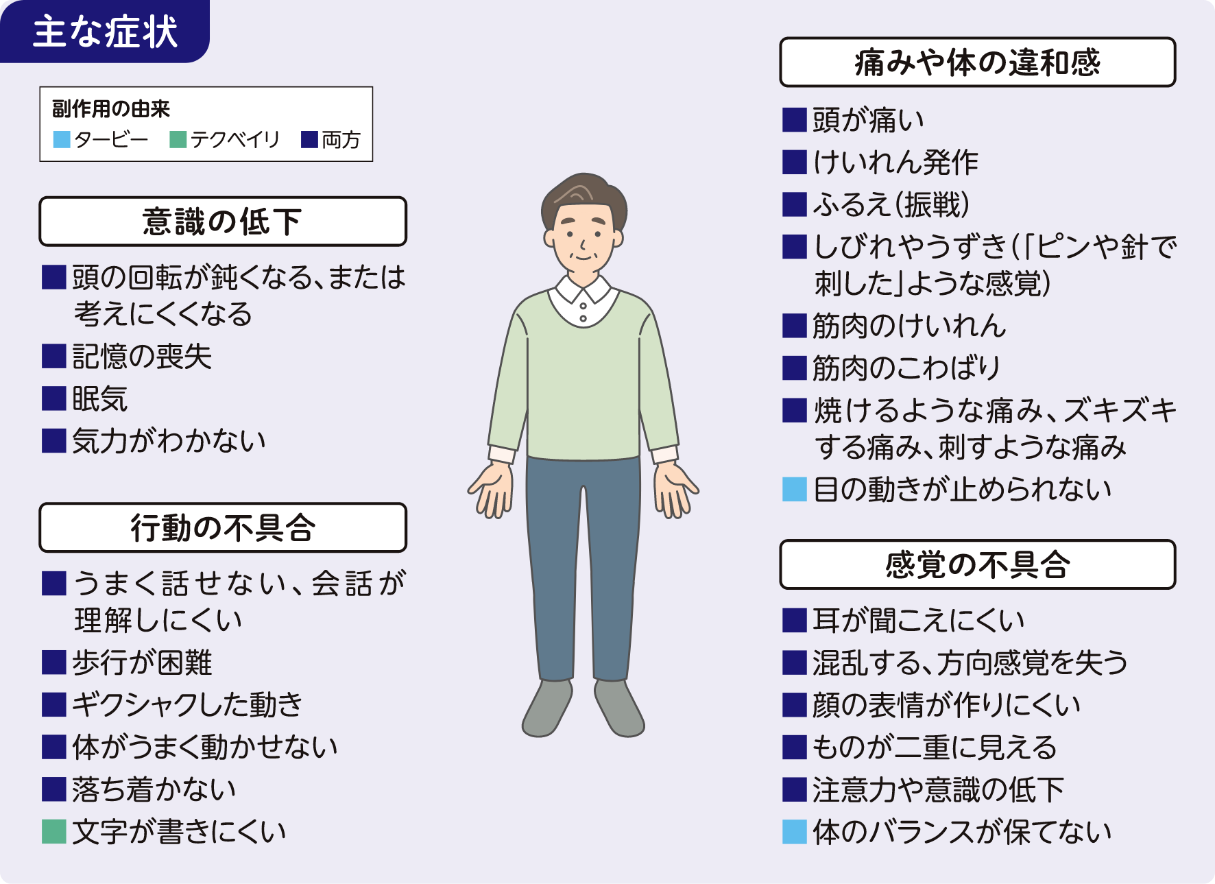 サイトカイン放出症候群（CRS）